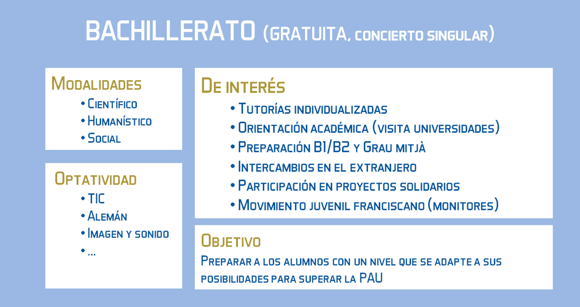 bachillerato_cuadro